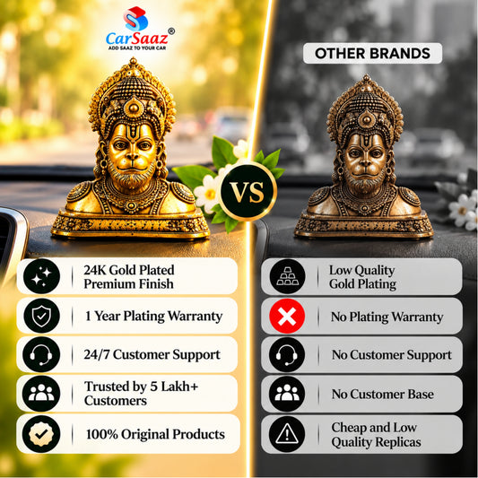 Hanuman Ji Idol for Home, Office & Car Dashboard