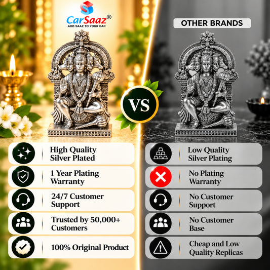 Hanuman Panchmukhi Idol for Car Dashboard | Safety & Power ( Silver Plated )