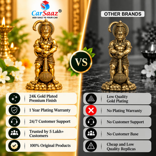 Divine Veer Hanuman Ji Idol for Car, Home & Office